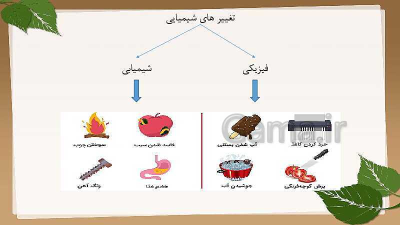 پاورپوینت آموزش کتاب درسی علوم تجربی هشتم | فصل 2: تغییرهای شیمیایی در خدمت زندگی- پیش نمایش