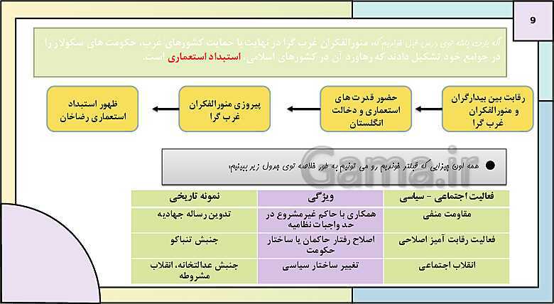 پاورپوینت تدریس کتاب درسی جامعه شناسی (2) یازدهم انسانی | درس 14: انقلاب اسلامی ایران؛ نقطه عطف بیداری اسلامی- پیش نمایش