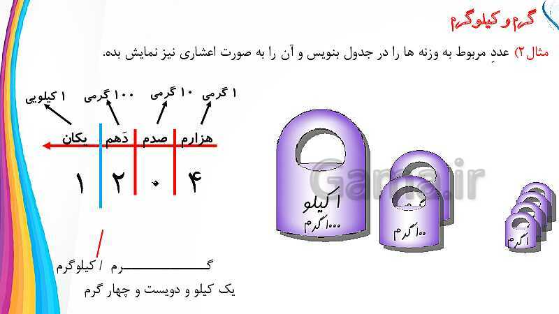 پاورپوینت آموزش گرم و کیلوگرم - پیش نمایش