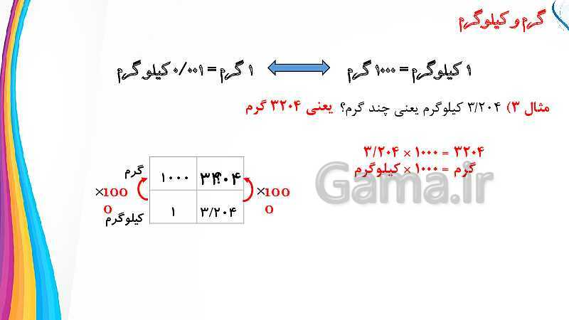 پاورپوینت آموزش گرم و کیلوگرم - پیش نمایش