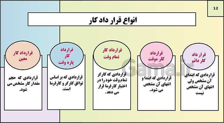 پاورپوینت تدریس کتاب درسی الزامات محیط کار دهم |  فصل 3: محیط و قوانین کار- پیش نمایش