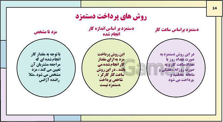 پاورپوینت تدریس کتاب درسی الزامات محیط کار دهم |  فصل 3: محیط و قوانین کار- پیش نمایش