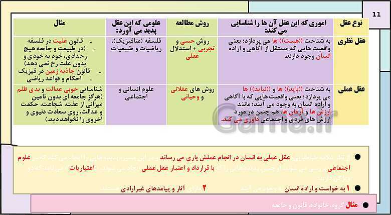 پاورپوینت تدریس کتاب درسی جامعه شناسی (3) دوازدهم انسانی | درس 10: افق علوم اجتماعی در جهان اسلام- پیش نمایش