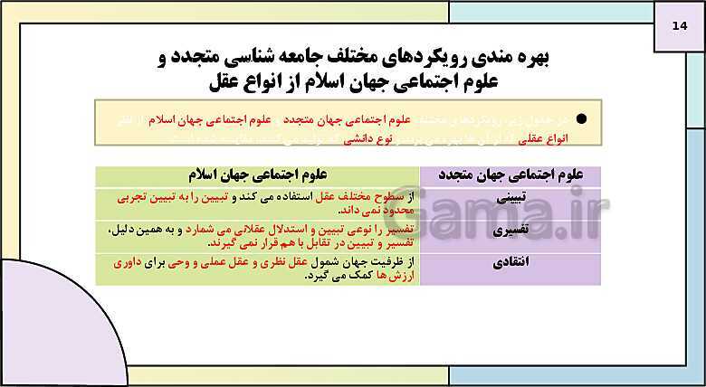 پاورپوینت تدریس کتاب درسی جامعه شناسی (3) دوازدهم انسانی | درس 10: افق علوم اجتماعی در جهان اسلام- پیش نمایش