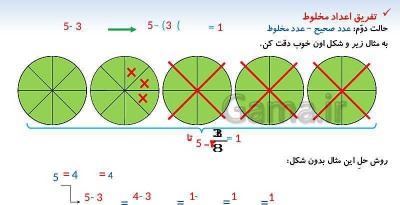 پاورپوینت تفریق عددهای مخلوط- پیش نمایش