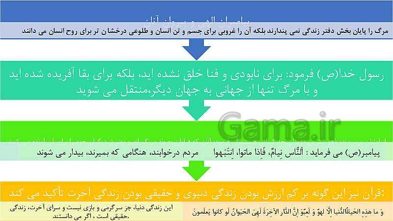 پاورپوینت خلاصه درس دین و زندگی (1) دهم | درس 4: پنجره‌ای به روشنایی- پیش نمایش