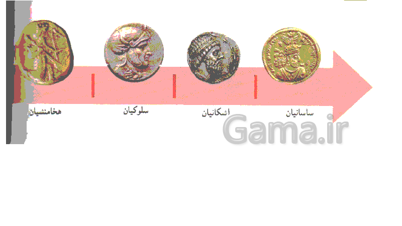 پاورپوینت مطالعات اجتماعی پایه هفتم | درس ٢٢: اوضاع اقتصادی در ایران باستان- پیش نمایش
