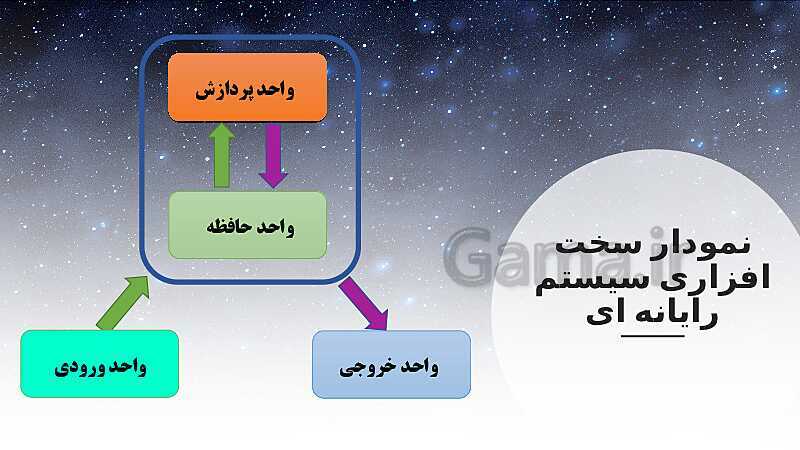 پاورپوینت پودمان 1: راه‌اندازی و کاربری رایانه | اتصالات رایانه- پیش نمایش