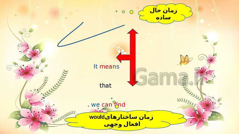 پاورپوینت آموزش خط به خط نکات ریز گرامری درس اول انگلیسی (1) دهم- پیش نمایش