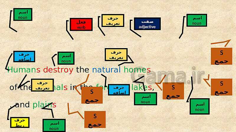 پاورپوینت آموزش خط به خط نکات ریز گرامری درس اول انگلیسی (1) دهم- پیش نمایش