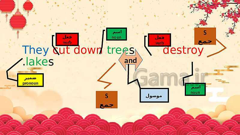 پاورپوینت آموزش خط به خط نکات ریز گرامری درس اول انگلیسی (1) دهم- پیش نمایش