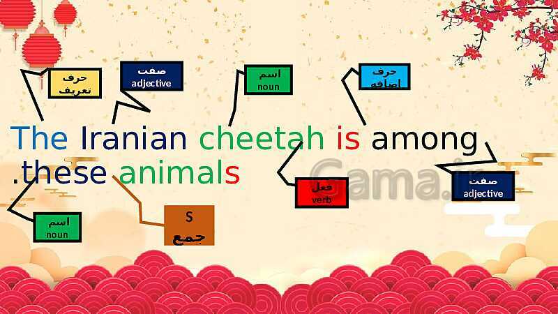 پاورپوینت آموزش خط به خط نکات ریز گرامری درس اول انگلیسی (1) دهم- پیش نمایش