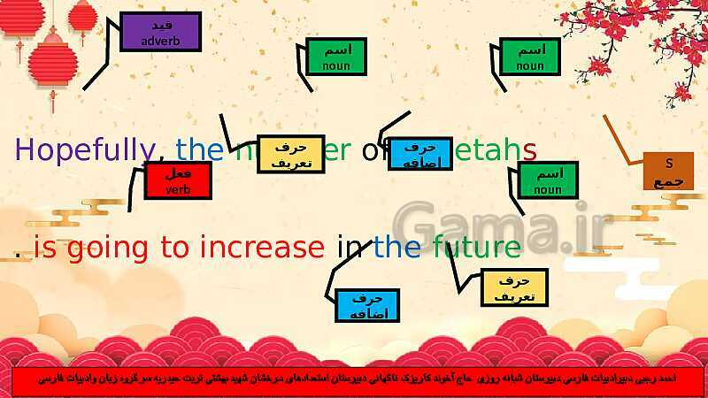 پاورپوینت آموزش خط به خط نکات ریز گرامری درس اول انگلیسی (1) دهم- پیش نمایش