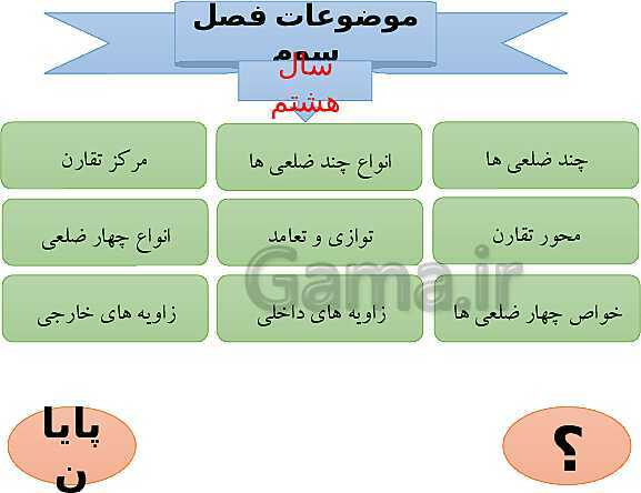 پاورپوینت آموزشی فصل سوم ریاضی هشتم | چندضلعی ها- پیش نمایش