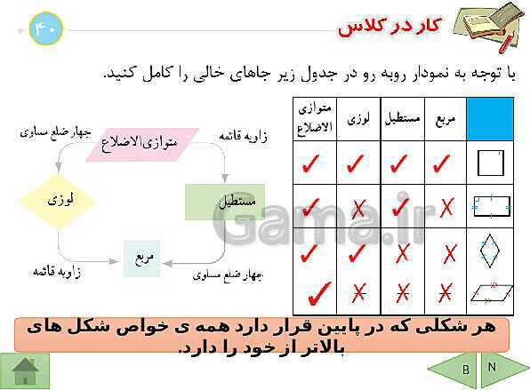 پاورپوینت آموزشی فصل سوم ریاضی هشتم | چندضلعی ها- پیش نمایش