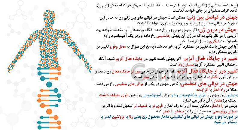 پاورپوینت تدریس زیست شناسی سال دوازدهم | فصل 4: تغییر در اطلاعات وراثتی- پیش نمایش