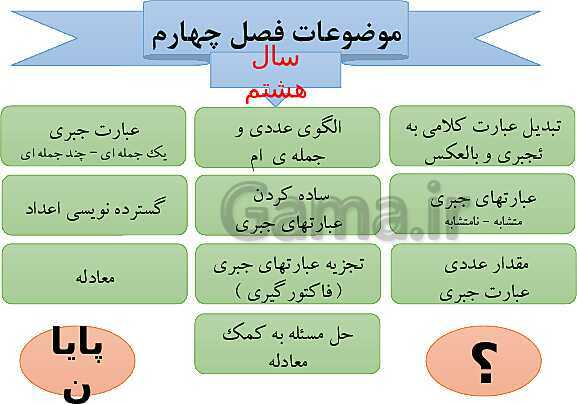 پاورپوینت آموزشی فصل چهارم ریاضی هشتم | جبر و معادله- پیش نمایش