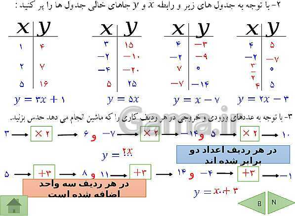 پاورپوینت آموزشی فصل چهارم ریاضی هشتم | جبر و معادله- پیش نمایش