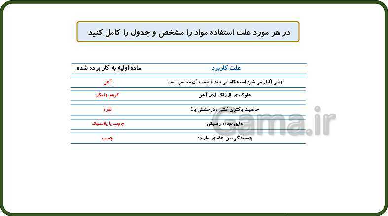 پاورپوینت آموزش با روش نقشه ذهنی (مایندمپ) فصل 5: از معدن تا خانه- پیش نمایش