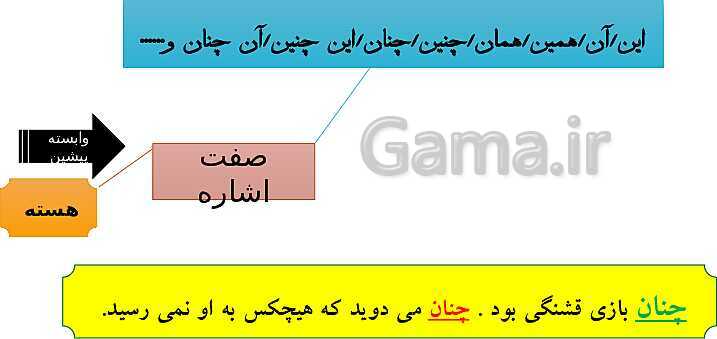 گروههای اسمی، هسته و وابسته های آن- پیش نمایش