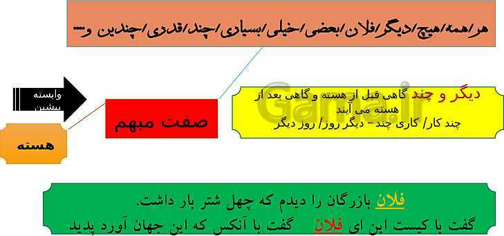 گروههای اسمی، هسته و وابسته های آن- پیش نمایش