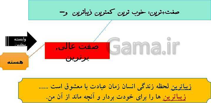 گروههای اسمی، هسته و وابسته های آن- پیش نمایش