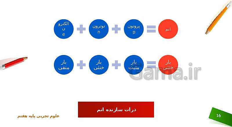 پاورپوینت تدریس علوم پایه‌ی هفتم | فصل 3: اتم‌ها، الفبای مواد- پیش نمایش