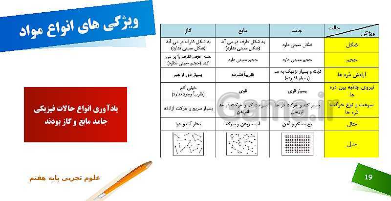 پاورپوینت تدریس علوم پایه‌ی هفتم | فصل 3: اتم‌ها، الفبای مواد- پیش نمایش