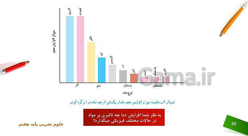 پاورپوینت تدریس علوم پایه‌ی هفتم | فصل 3: اتم‌ها، الفبای مواد- پیش نمایش