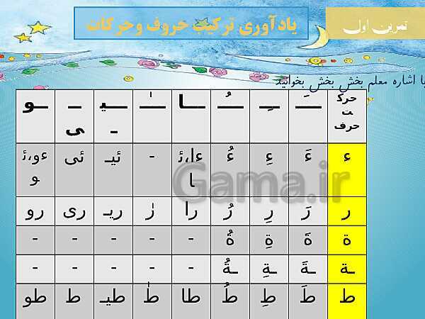 پاورپوینت آموزش قرآن کلاس سوم دبستان | ترکیب حروف و حرکات و حرف ساکن- پیش نمایش