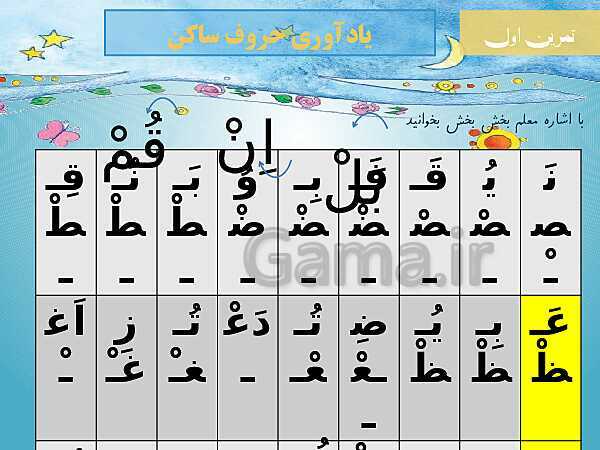 پاورپوینت آموزش قرآن کلاس سوم دبستان | ترکیب حروف و حرکات و حرف ساکن- پیش نمایش