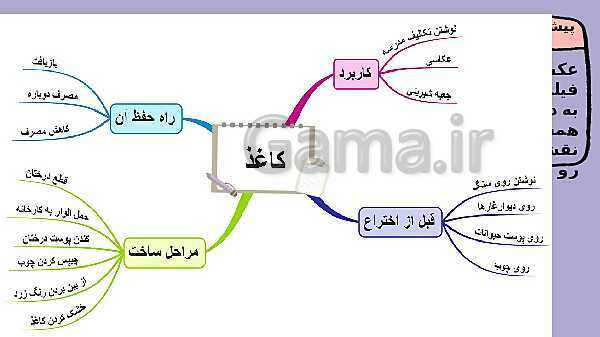 پاورپوینت طراحی آموزشی علوم ششم ابتدایی |  درس 2: سرگذشت دفتر من- پیش نمایش