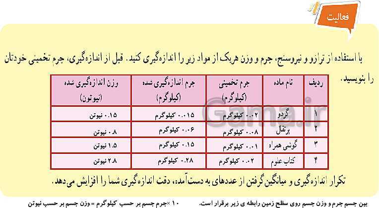 پاورپوینت آموزش پله پله کتاب درسی علوم هفتم | فصل 2: اندازه گیری در علوم و ابزارهای آن- پیش نمایش