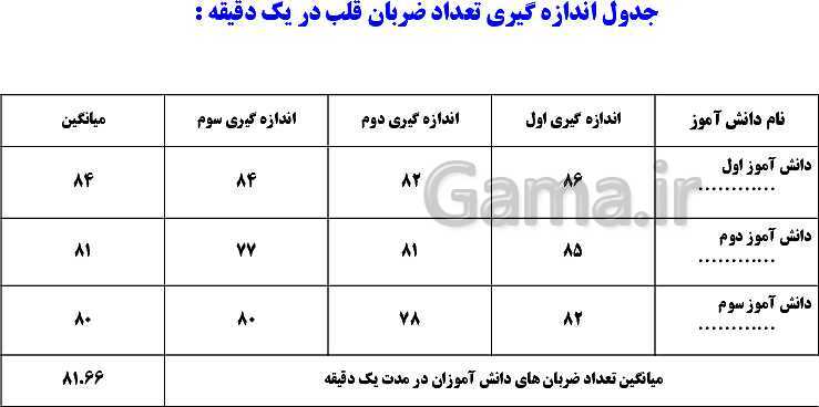 پاورپوینت آموزش پله پله کتاب درسی علوم هفتم | فصل 2: اندازه گیری در علوم و ابزارهای آن- پیش نمایش