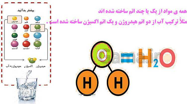 پاورپوینت آموزش پله پله کتاب درسی علوم هفتم | فصل 3: اتم‌ها، الفبای مواد- پیش نمایش