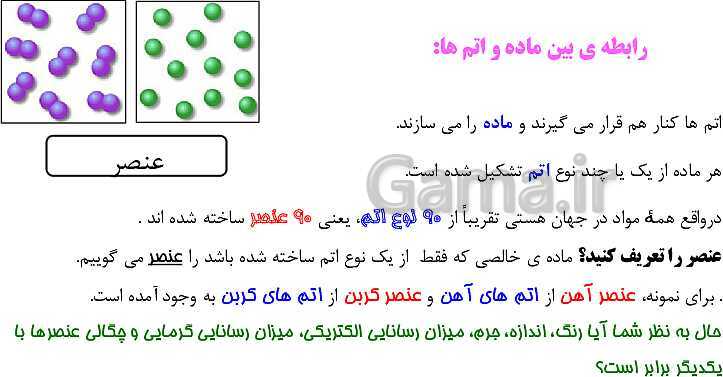 پاورپوینت آموزش پله پله کتاب درسی علوم هفتم | فصل 3: اتم‌ها، الفبای مواد- پیش نمایش