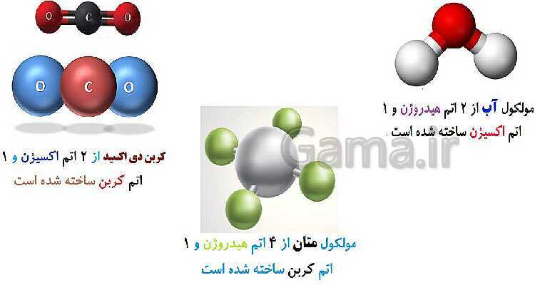 پاورپوینت آموزش پله پله کتاب درسی علوم هفتم | فصل 3: اتم‌ها، الفبای مواد- پیش نمایش