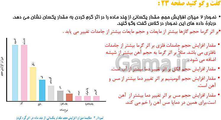 پاورپوینت آموزش پله پله کتاب درسی علوم هفتم | فصل 3: اتم‌ها، الفبای مواد- پیش نمایش