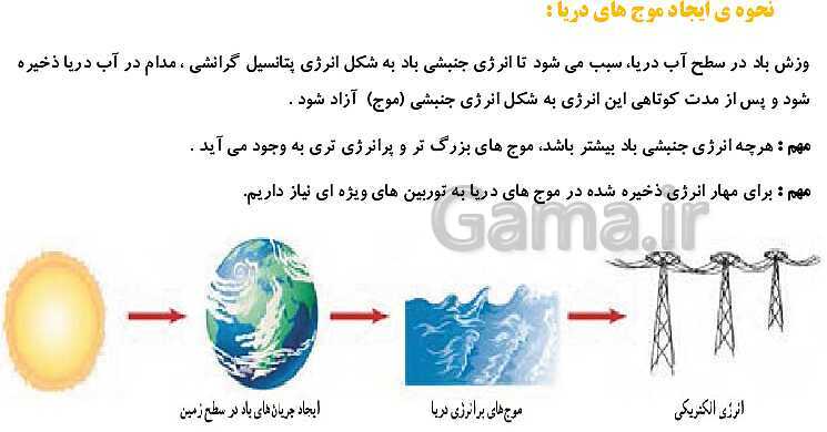 پاورپوینت آموزش پله پله کتاب درسی علوم هفتم | فصل 9: منابع انرژی- پیش نمایش