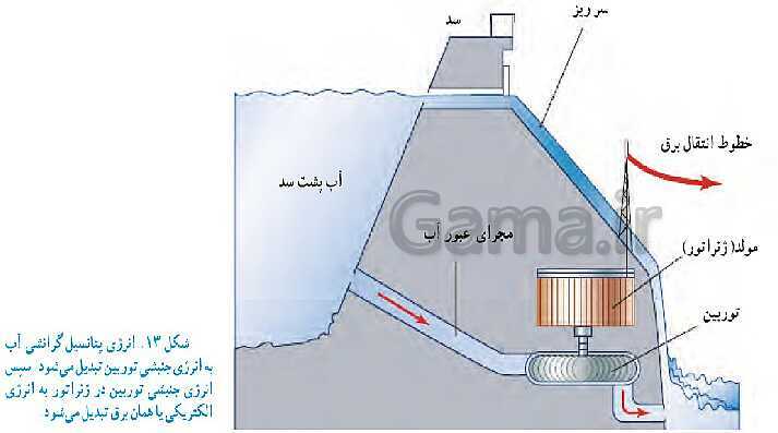 پاورپوینت آموزش پله پله کتاب درسی علوم هفتم | فصل 9: منابع انرژی- پیش نمایش