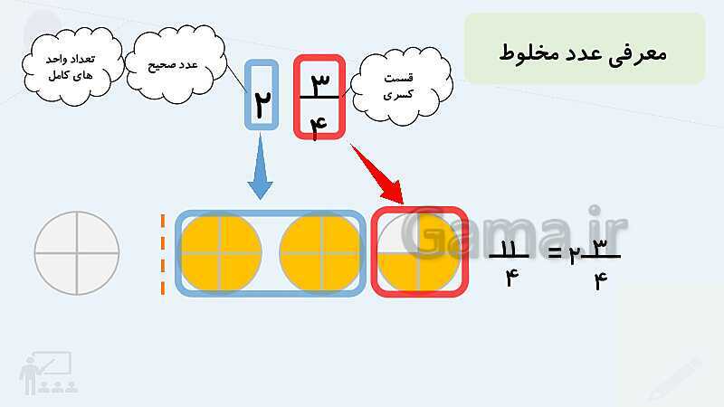 پاورپوینت شناخت کسر و عدد مخلوط- پیش نمایش