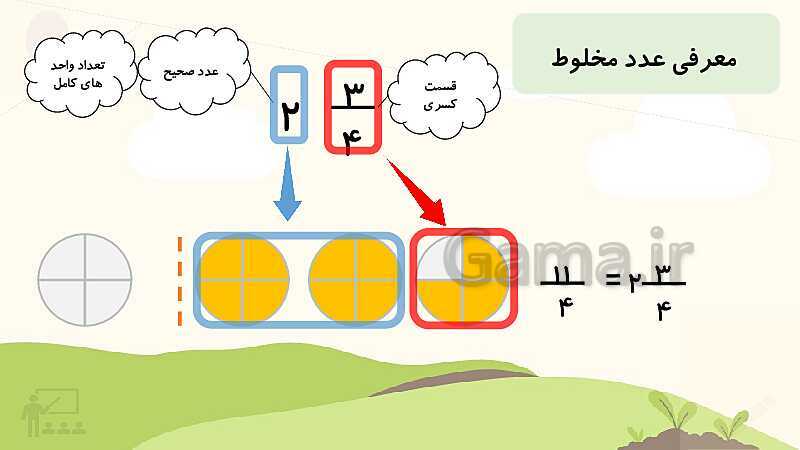 پاورپوینت شناخت کسر و عدد مخلوط- پیش نمایش