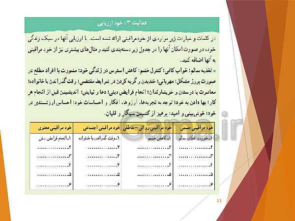 پاورپوینت تدریس درس 2: سبک زندگی- پیش نمایش