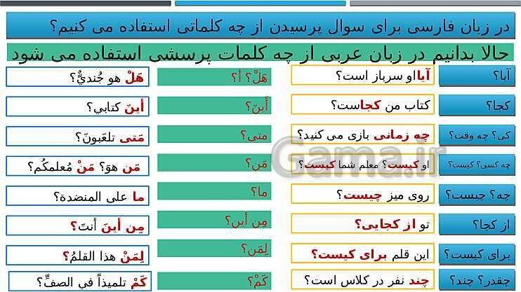 پاورپوینت توضیحات کامل و تصویری آموزش کلمات پرسشی از کتاب عربی هفتم- پیش نمایش