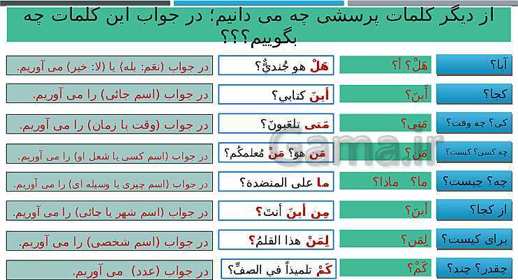 پاورپوینت توضیحات کامل و تصویری آموزش کلمات پرسشی از کتاب عربی هفتم- پیش نمایش