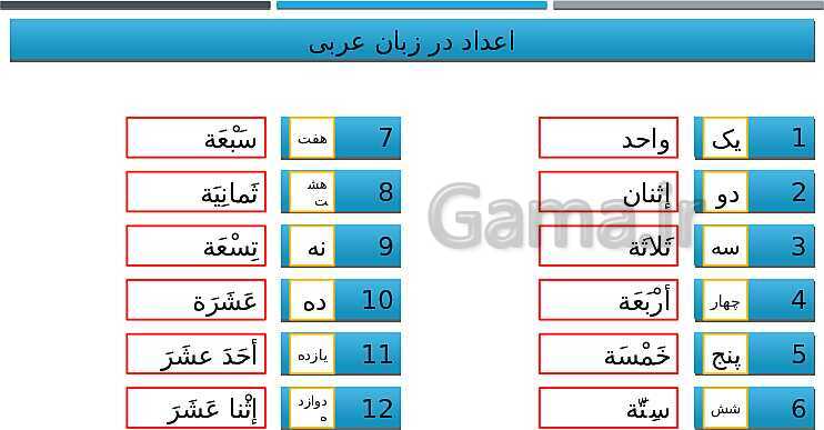 پاورپوینت توضیحات کامل و تصویری آموزش کلمات پرسشی از کتاب عربی هفتم- پیش نمایش