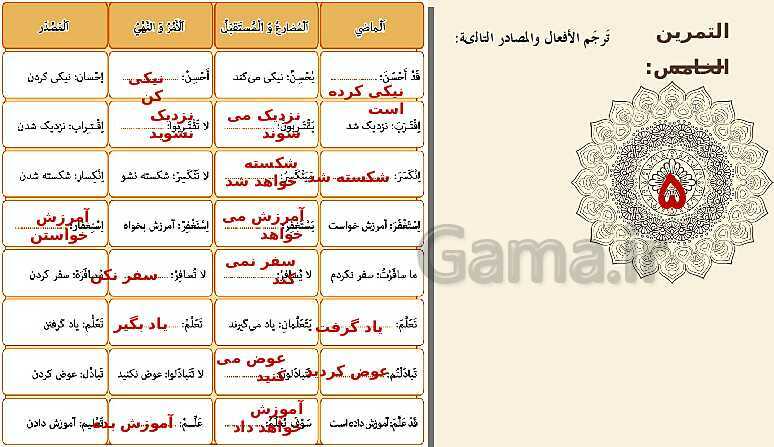 پاورپوینت آموزش ترجمه متن، قواعد و تمارین درس 1: مَواعِظُ قَیِّمَةٌ- پیش نمایش