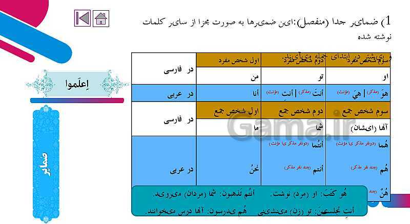 پاورپوینت آموزش ترجمه متن، قواعد و حل تمارین درس 1: ذاکَ هوَ اللّٰهُ- پیش نمایش