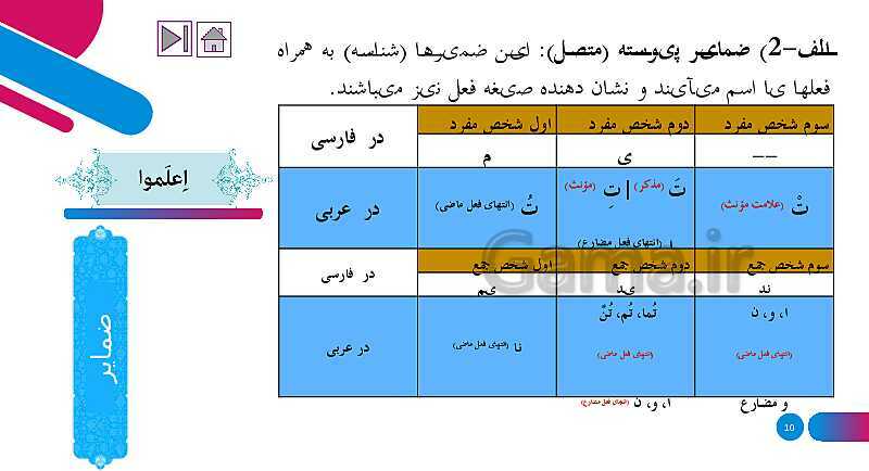 پاورپوینت آموزش ترجمه متن، قواعد و حل تمارین درس 1: ذاکَ هوَ اللّٰهُ- پیش نمایش