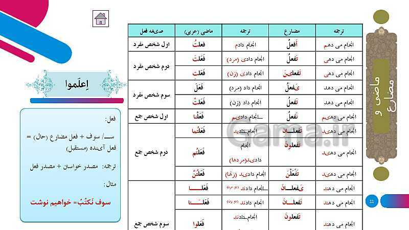 پاورپوینت آموزش ترجمه متن، قواعد و حل تمارین درس 1: ذاکَ هوَ اللّٰهُ- پیش نمایش